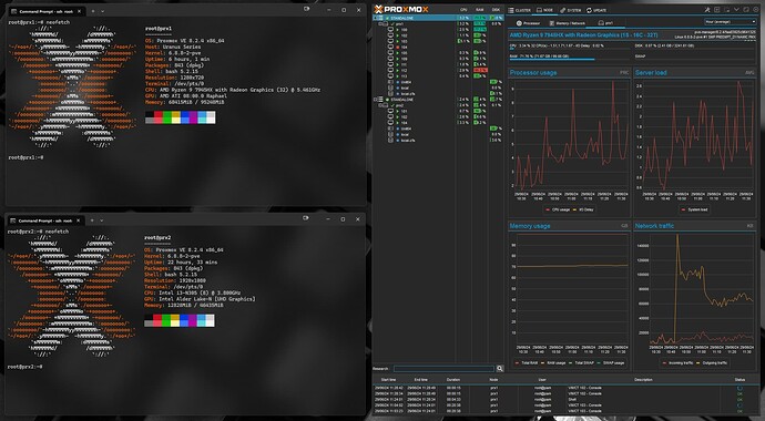 Proxmox